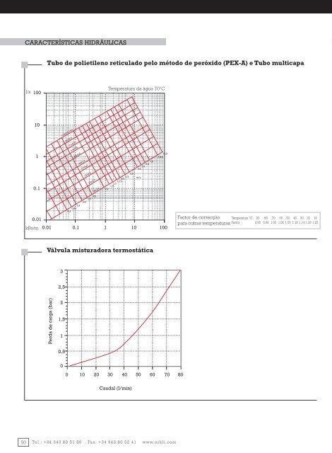 sistemas de chÃ£o radiante-refrescante - Orkli