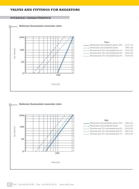 General Catalogue Valves for radiators 2013_ENG - Orkli