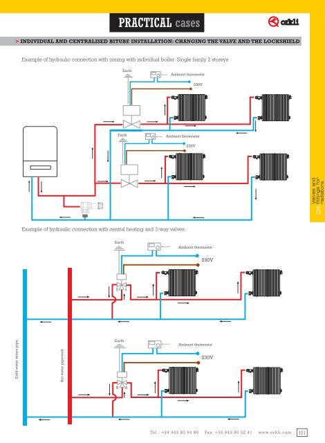 General Catalogue Valves for radiators 2013_ENG - Orkli