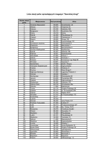 Lista stacji paliw