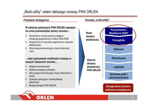 Grupa PKN ORLEN – prezentacja Spółki