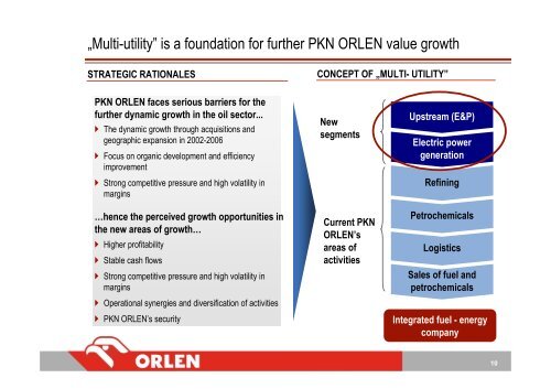 ORLEN Capital Group – company overview - PKN Orlen