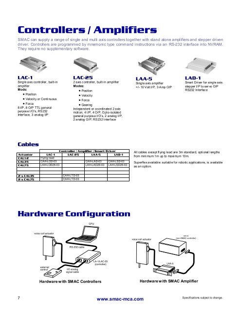 Moving Coil Actuators - ORLIN Technologies Ltd