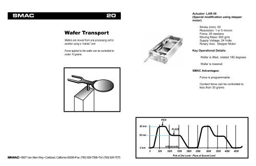 SMAC Applications Book - ORLIN Technologies Ltd