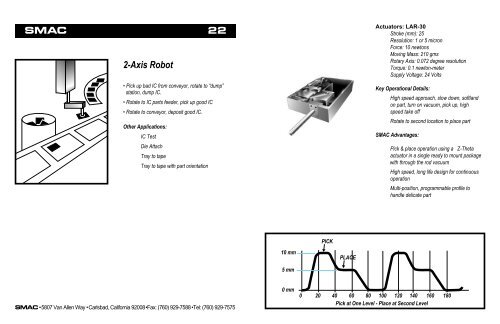 SMAC Applications Book - ORLIN Technologies Ltd