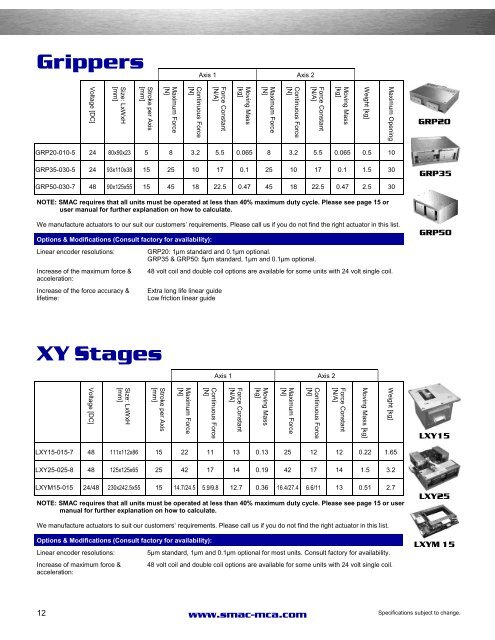 SMAC Catalogue - ORLIN Technologies Ltd