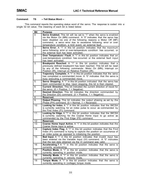 LAC-1 single axis controller manual