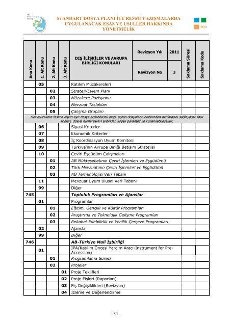 saklama sÃ¼reli standart dosya planÄ± ile resmi yazÄ±Åmalarda ...