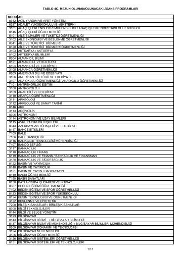 Tablo-4c. Mezun olunan/olunacak lisans programlarÄ±