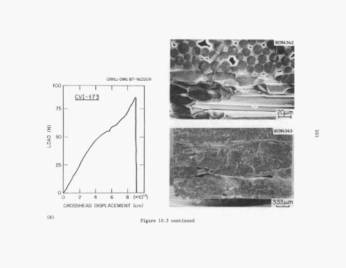 Characterization and control of the fiber-matrix interface in ceramic ...