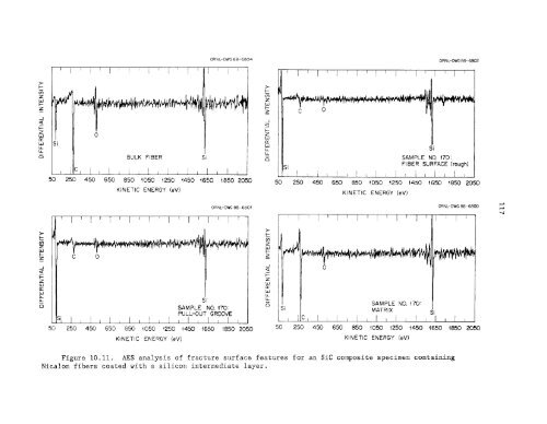 Characterization and control of the fiber-matrix interface in ceramic ...