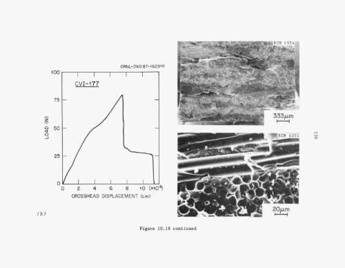 Characterization and control of the fiber-matrix interface in ceramic ...