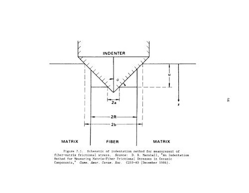 Characterization and control of the fiber-matrix interface in ceramic ...