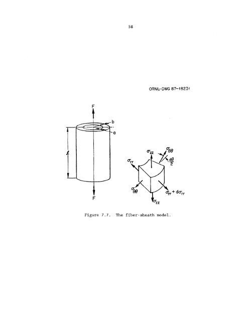 Characterization and control of the fiber-matrix interface in ceramic ...