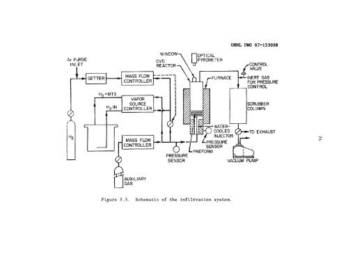 Characterization and control of the fiber-matrix interface in ceramic ...