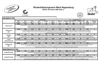 Rinderfutterprogramm Werk Regensburg - deuka Deutsche ...