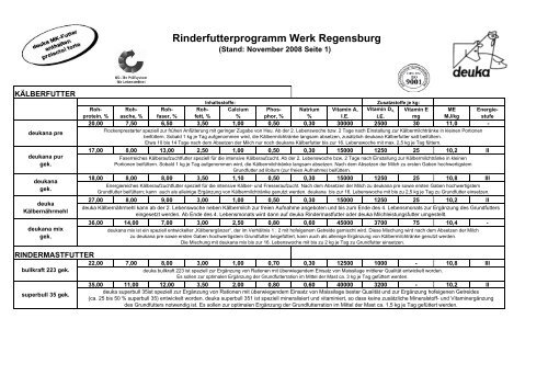 Rinderfutterprogramm Werk Regensburg - deuka Deutsche ...