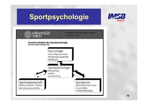 Grundlagen der Sportpsychologie und Methodik - ORRV