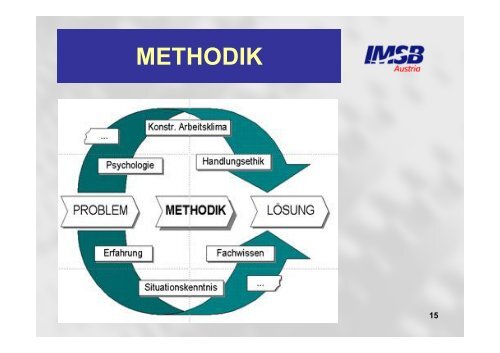 Grundlagen der Sportpsychologie und Methodik - ORRV