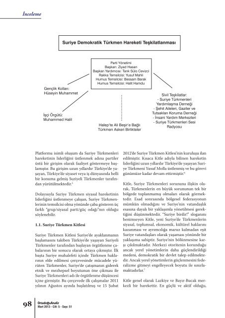 Suriye Türkmenleri: Siyasal Hareketler ve Askeri Yapılanma - orsam