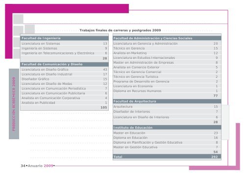 ANUARIO 2009.p65 - Universidad ORT Uruguay