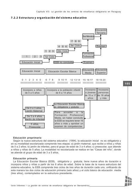 La gestiÃ³n de centros de enseÃ±anza obligatoria en IberoamÃ©rica