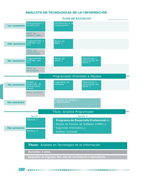 Analista en TecnologÃ­as de la InformaciÃ³n - Universidad ORT Uruguay