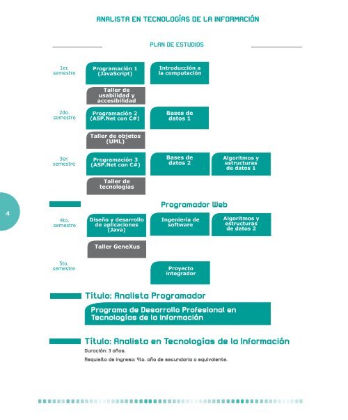 Analista en TecnologÃ­as de la InformaciÃ³n - Universidad ORT Uruguay