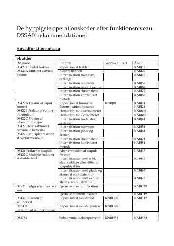 HÃ¸ring: De hyppigste operationskoder efter funktionsniveau; DSSAK ...