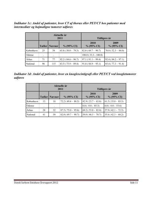 Ãrsrapport Dansk Sarkom Database