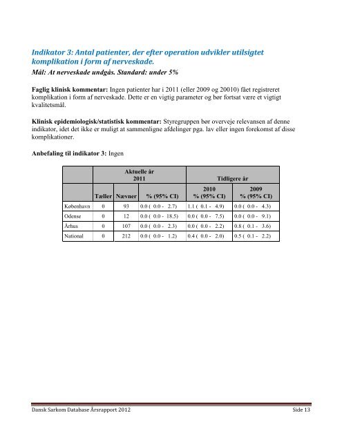 Ãrsrapport Dansk Sarkom Database