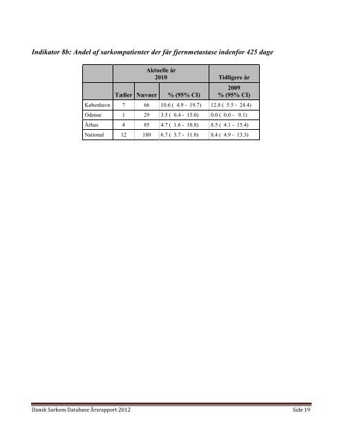 Ãrsrapport Dansk Sarkom Database