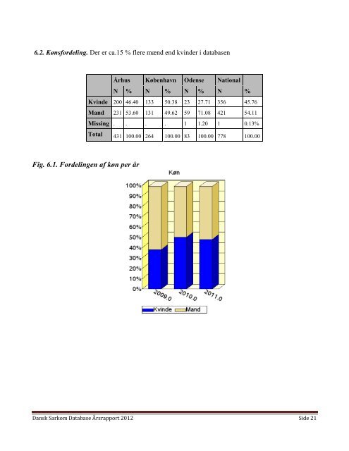 Ãrsrapport Dansk Sarkom Database