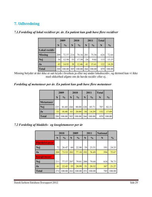 Ãrsrapport Dansk Sarkom Database