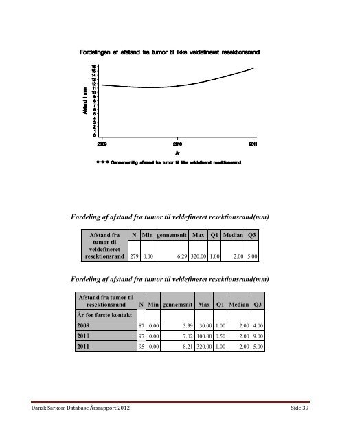 Ãrsrapport Dansk Sarkom Database