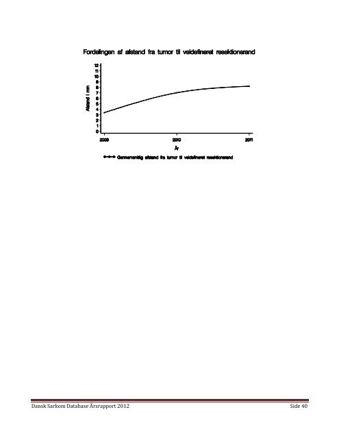 Ãrsrapport Dansk Sarkom Database