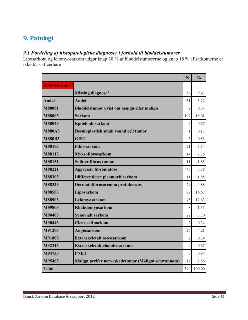 Ãrsrapport Dansk Sarkom Database