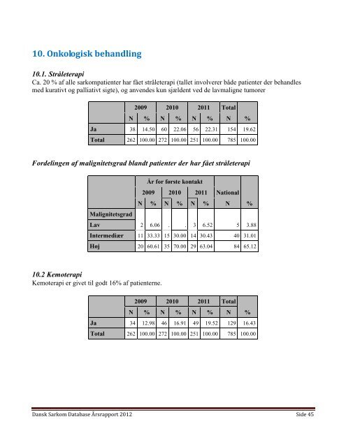 Ãrsrapport Dansk Sarkom Database