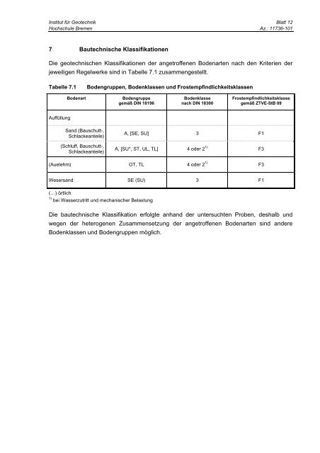 Geotechnischer Bericht - Ortsamt Mitte / Östliche Vorstadt - Bremen