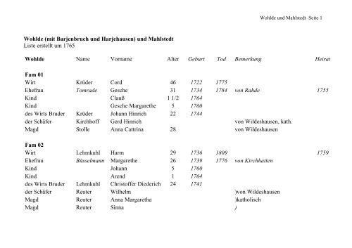 Wohlde (mit Barjenbruch und Harjehausen) und Mahlstedt