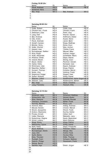 Freitag 18:00 Uhr Name Gr. Name Gr. 1 Pavel ... - Dresden Bowlers