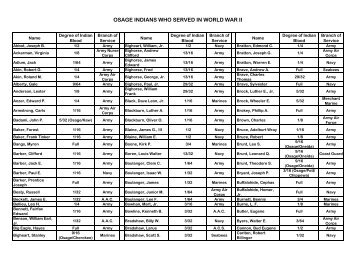 OSAGE INDIANS WHO SERVED IN WORLD WAR II - Osage Nation