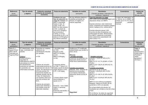 indicaciones aprobadas contraindicaciones ... - Osakidetza