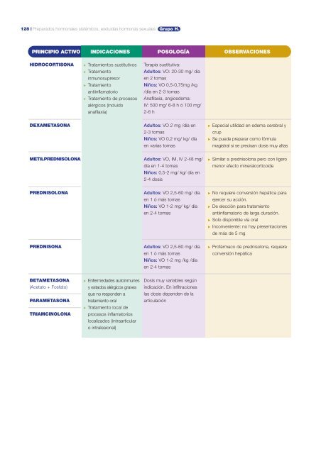 GuÃ­a FarmacoterapÃ©utica de AtenciÃ³n Primaria - Osakidetza (PDF)