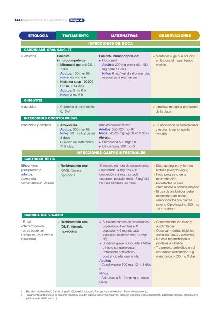 GuÃ­a FarmacoterapÃ©utica de AtenciÃ³n Primaria - Osakidetza (PDF)