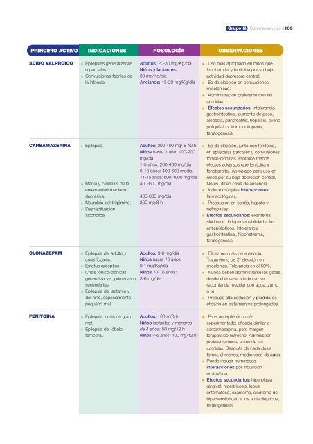 GuÃ­a FarmacoterapÃ©utica de AtenciÃ³n Primaria - Osakidetza (PDF)