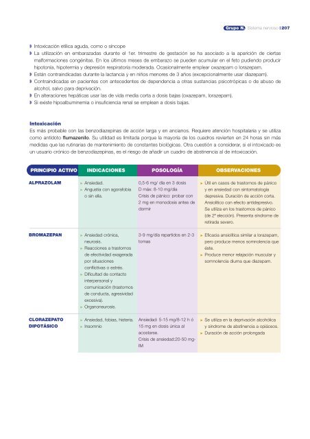 GuÃ­a FarmacoterapÃ©utica de AtenciÃ³n Primaria - Osakidetza (PDF)