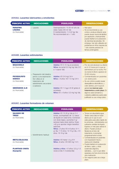 GuÃ­a FarmacoterapÃ©utica de AtenciÃ³n Primaria - Osakidetza (PDF)