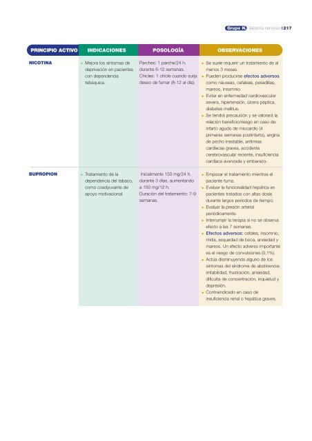 GuÃ­a FarmacoterapÃ©utica de AtenciÃ³n Primaria - Osakidetza (PDF)