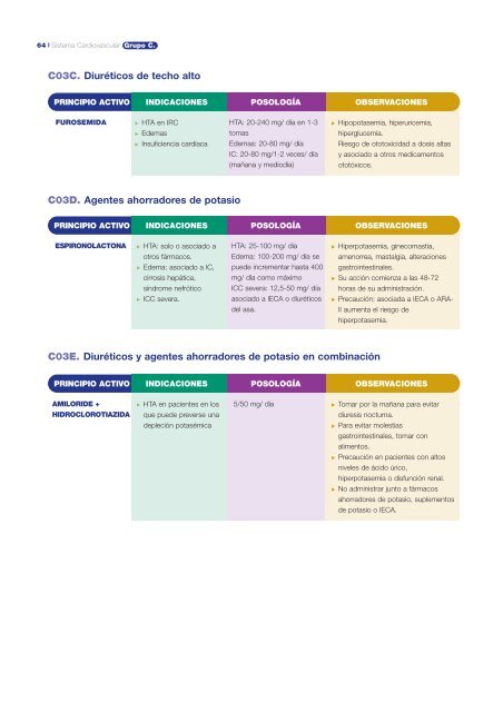 GuÃ­a FarmacoterapÃ©utica de AtenciÃ³n Primaria - Osakidetza (PDF)